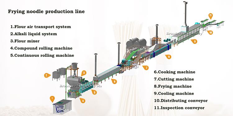 noodle machine